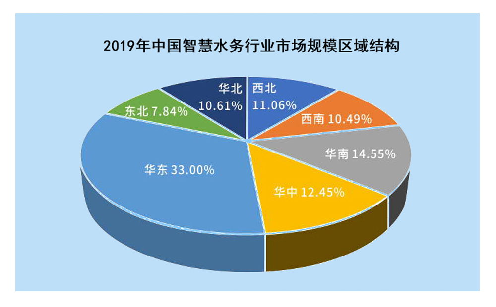 攜手物聯網，智慧水務釋放千億市場