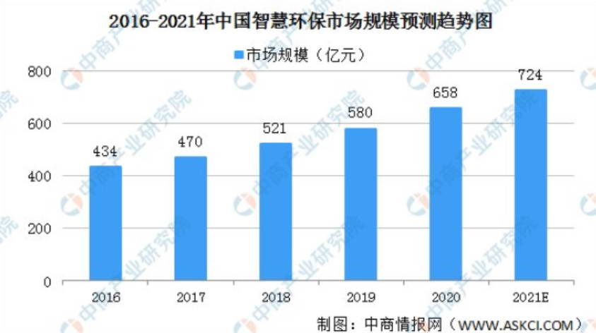 2021年中國智慧環保行業 2.jpg