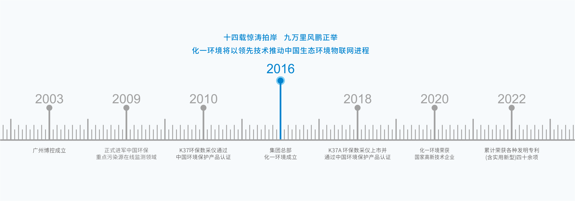 發展歷程.png