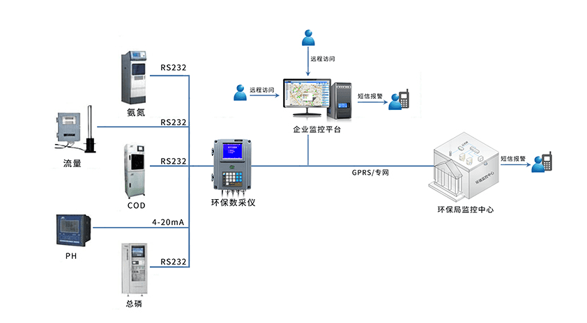 污染源在線監控.png
