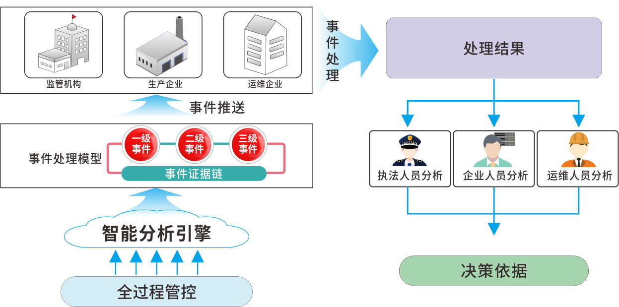 非現場執法——未來監測行業的風向標